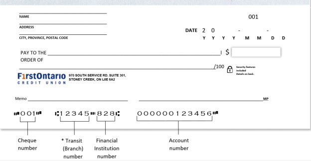 Lower Left to Right: Cheque Number, Transit/Branch Number, Financial Institution Number, Account Number.